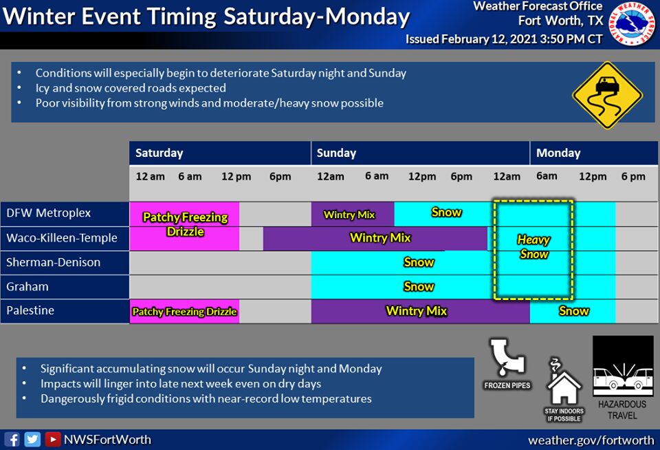 Time of Snowfall.png